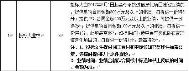 DBSCG-2020-039 智慧砂石管理平臺項目答疑、變更及延期公告