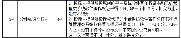 DBSCG-2020-039 智慧砂石管理平臺項目答疑、變更及延期公告
