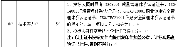 DBSCG-2020-039 智慧砂石管理平臺項目答疑、變更及延期公告