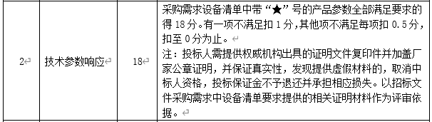 DBSCG-2020-039 智慧砂石管理平臺項目答疑、變更及延期公告