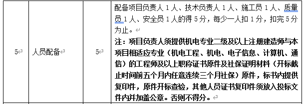 DBSCG-2020-039 智慧砂石管理平臺項目答疑、變更及延期公告