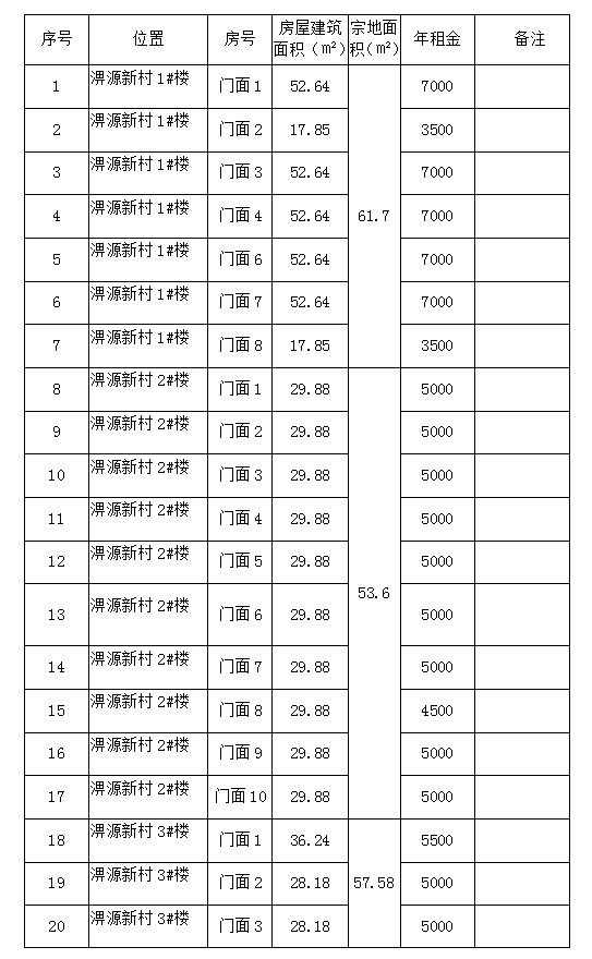 淠源新村1#、2#、3#、4#樓商鋪預(yù)約招租公告