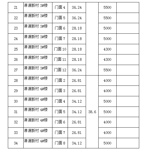 淠源新村1#、2#、3#、4#樓商鋪預(yù)約招租公告
