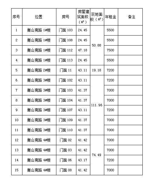 衡山南路1#、2#、3#、4#樓商鋪預約招租公告（二）