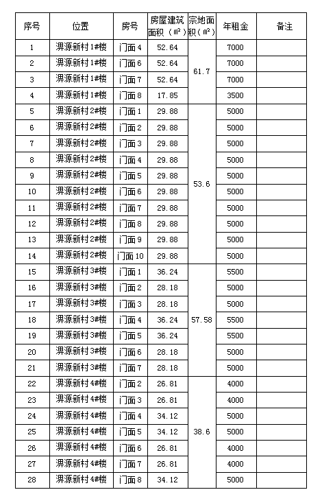 淠源新村1#、2#、3#、4#樓商鋪預約招租公告（二）