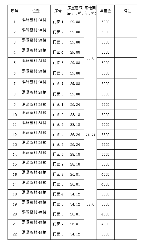 淠源新村2#、3#、4#樓商鋪預(yù)約招租公告