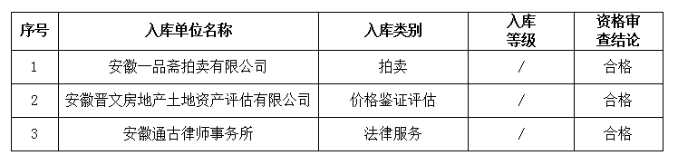 DBSCG-2021-091 安徽大別山國(guó)投集團(tuán)咨詢企業(yè)庫(kù)擴(kuò)充征集咨詢類(lèi)服務(wù)商庫(kù)入選名單公示(十六)