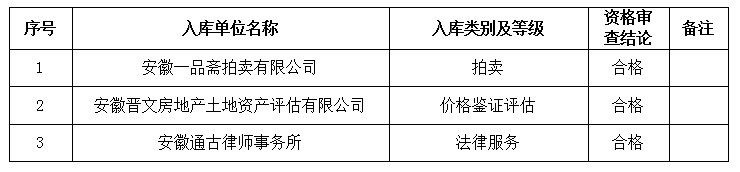 DBSCG-2021-091 安徽大別山國(guó)投集團(tuán)咨詢(xún)企業(yè)庫(kù)擴(kuò)充征集服務(wù)商庫(kù)入選名單公告（十六）